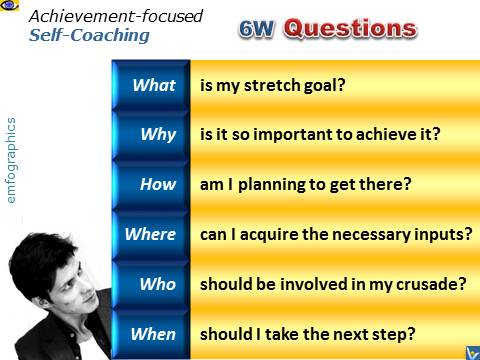 6Ws questions for Achjievement Self-Coaching