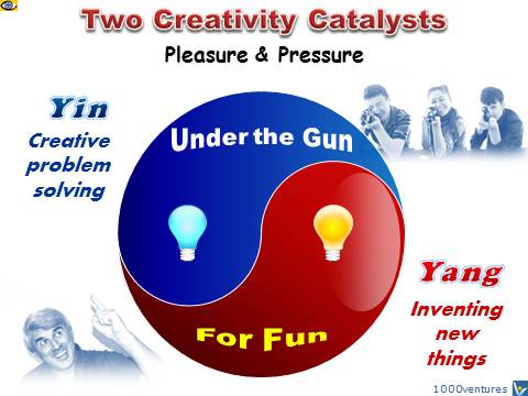 Yin-Yang of Creativity: Creating for Fun and Under the Gun