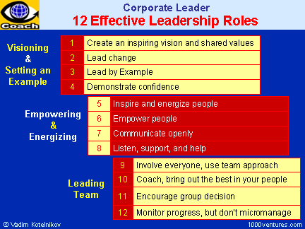 12 Leadership Roles