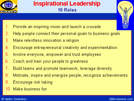 Inspirational Leadrship: 10 ROLES of an INSPIRATIONAL LEADER