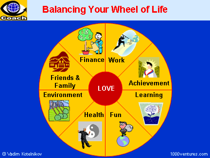 Personal Success 360: BALANCED WHEEL of LIFE