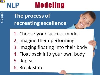 NLP Modeling - process of recerating excellence