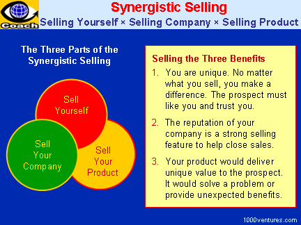 Effective Selling - SYNERGISTIC SELLING: Sell Yourself, Sell Your Company, Sell Your Product