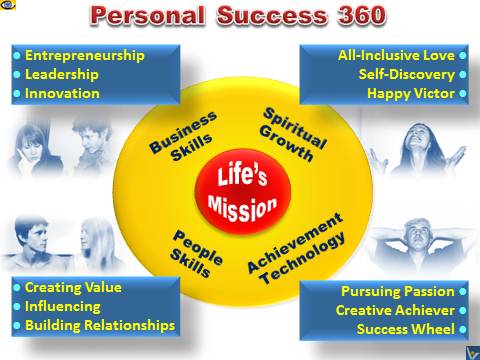 Personal Success 360
