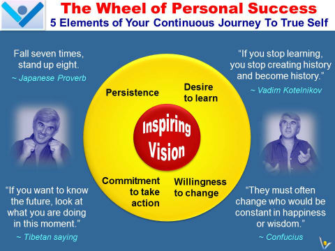 The Wheel of Success: How To Be Successful in Life and Business: Vision, Learning, Change, Commitment, Persistence