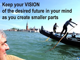 Vision quotes, keys to achievements Vadim Kotelnikov