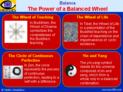 Balance: The POWER of a BALANCED WHEEL: Circle of Continuous Perfection, Whhel of Life, Wheel of Dharma, Yin and Yang