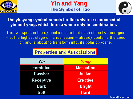 YIN and YANG - the Symbol of Tao - two polar energies